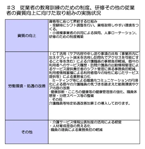 制度・研修