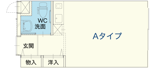 Aタイプ